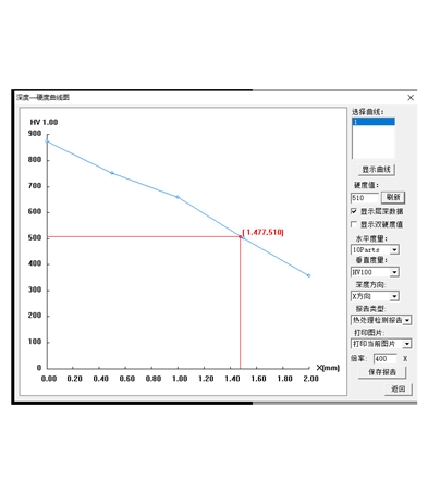 HYHV300T2.1顯微/維氏硬度圖像自動測量系統(tǒng)